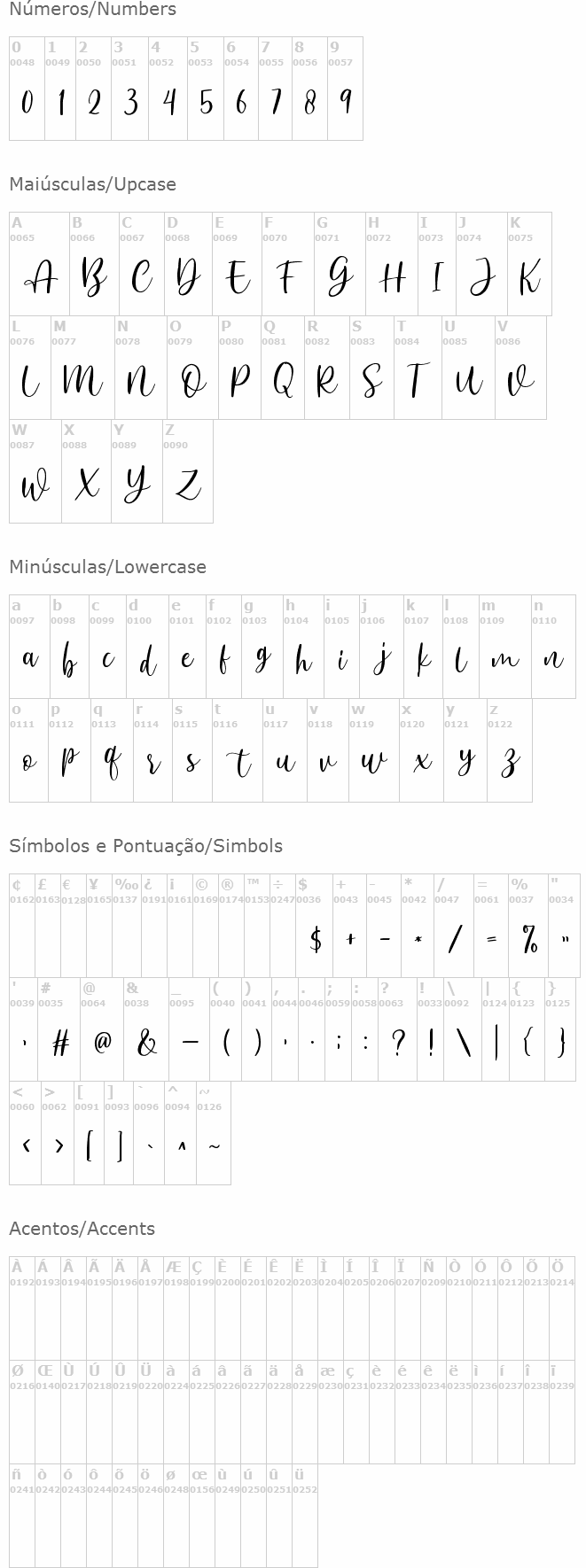 Anjani Script