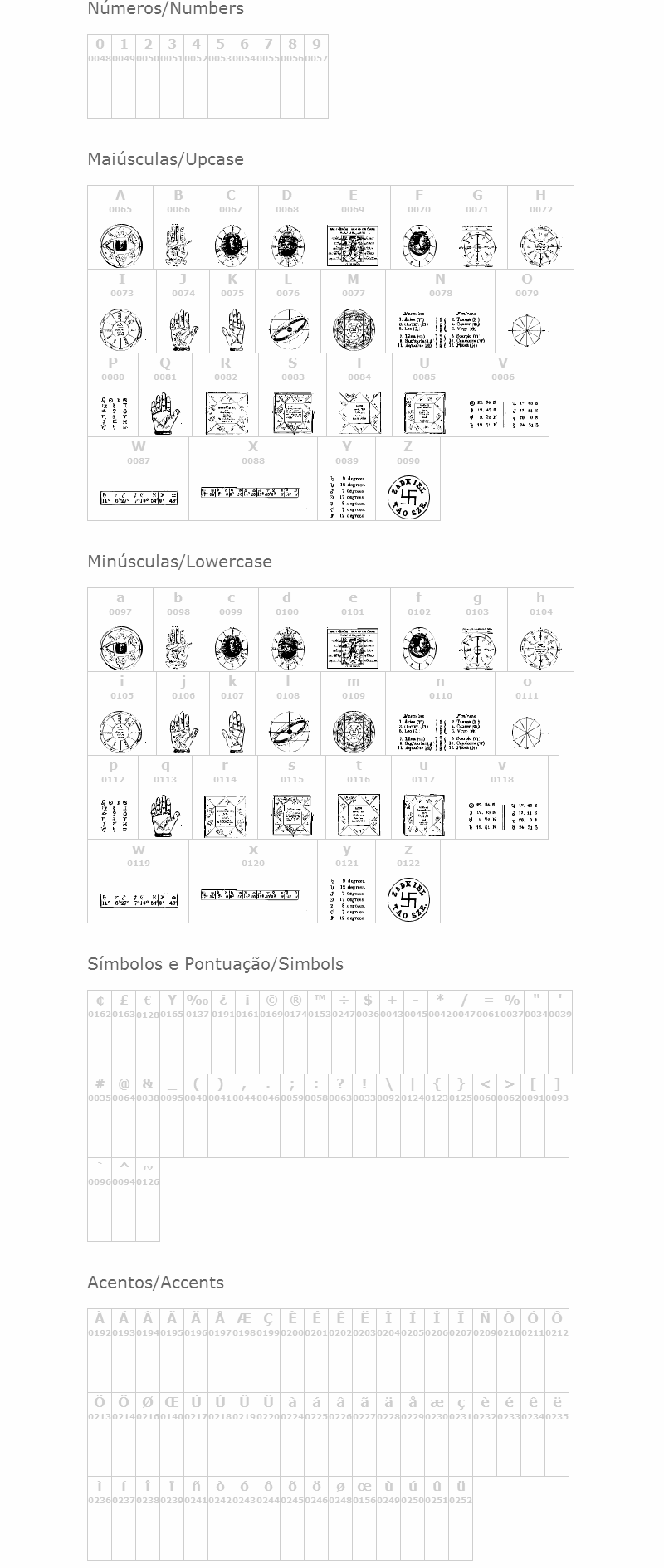 Astrology TFB