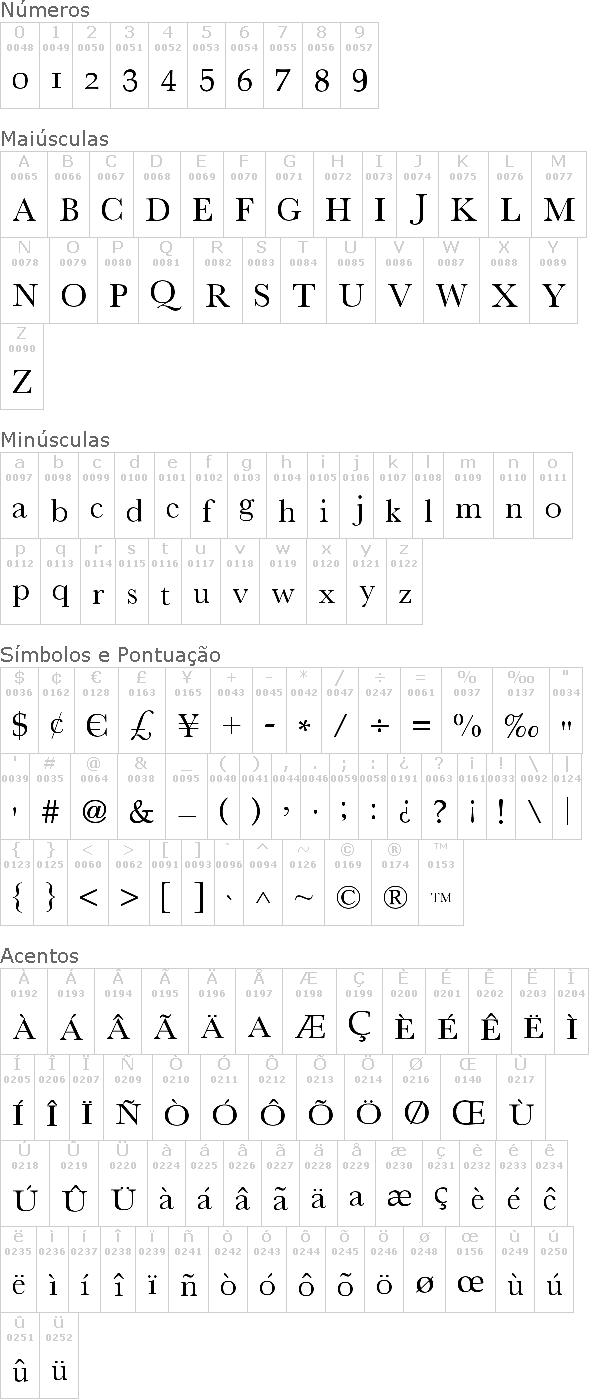 Athena Unicode