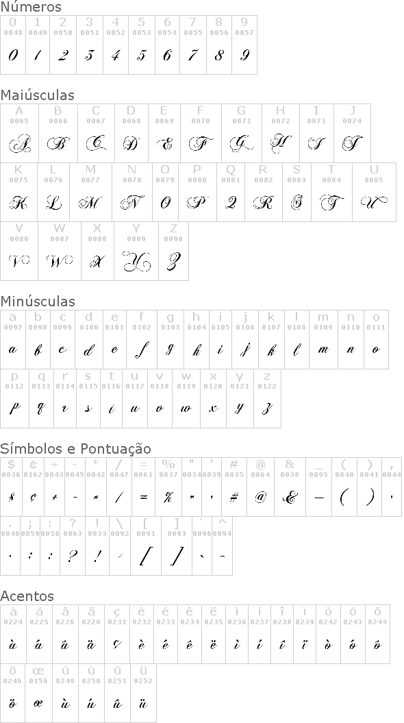 Chopin Script