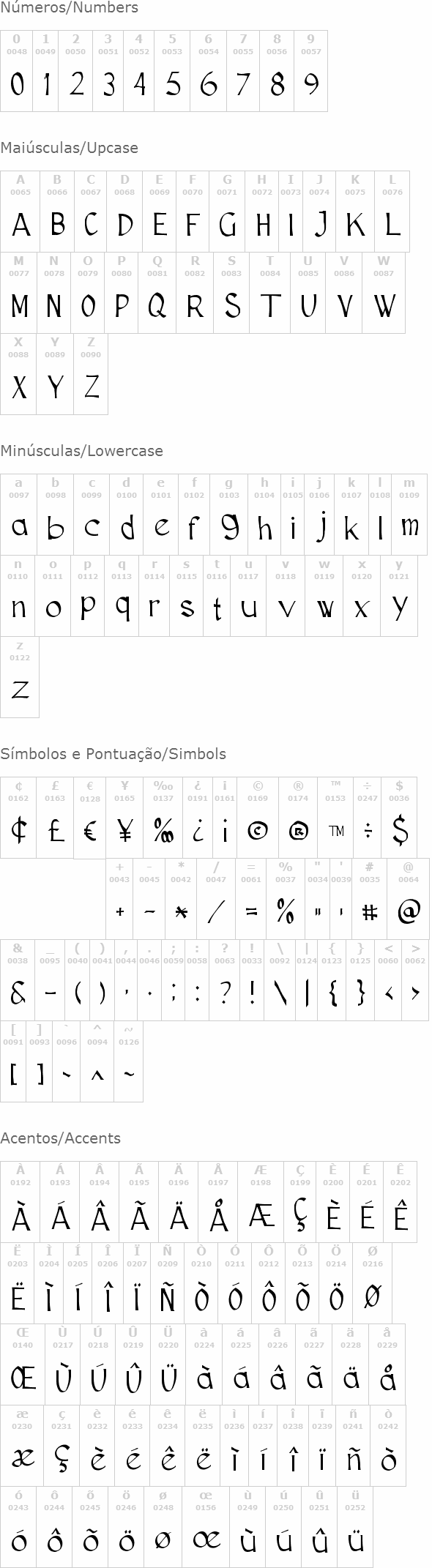 Cutscript