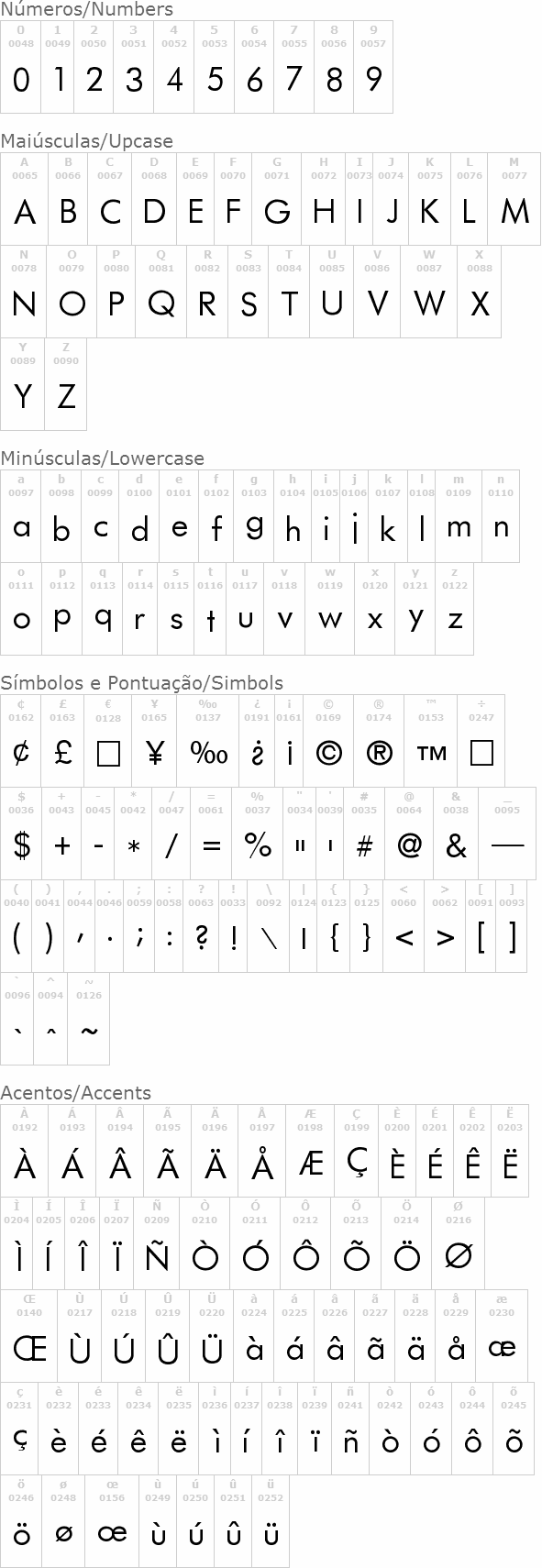 Futurist fixed-width