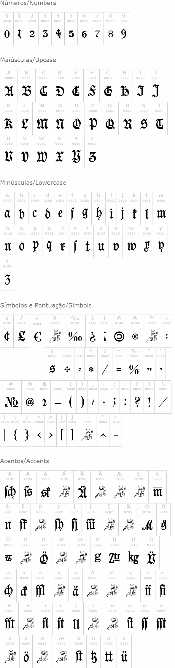 Goeschen Fraktur