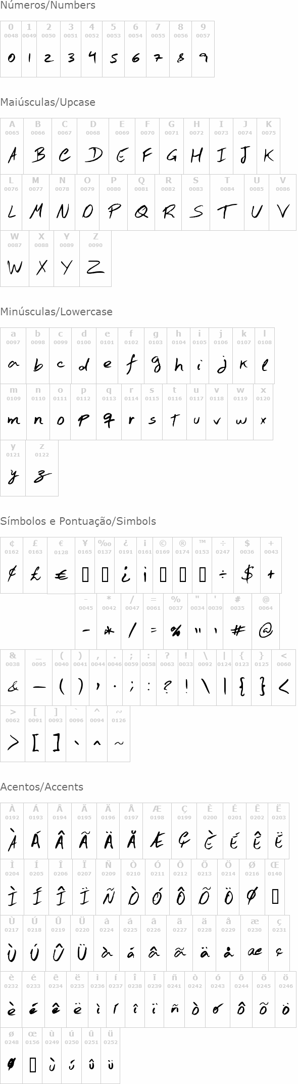 Hand Test