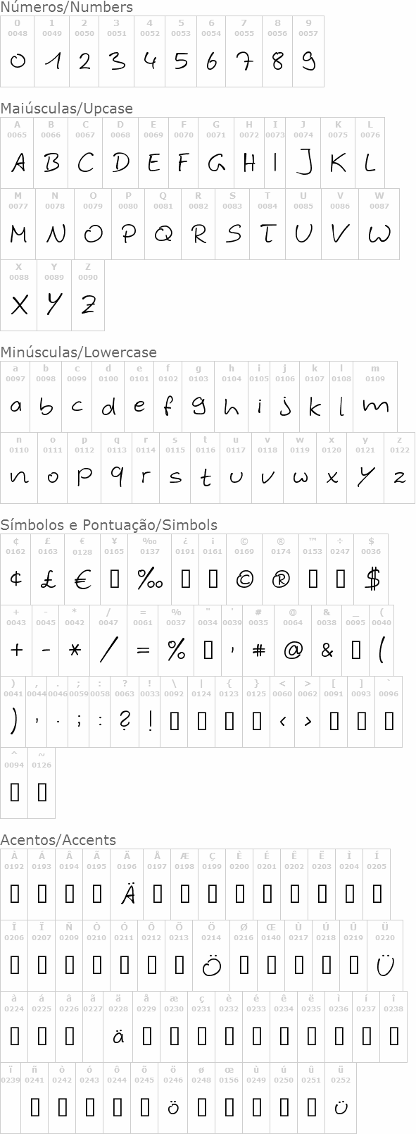 Hybi 4 Script