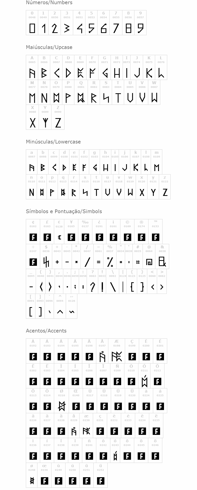 Latin Runes