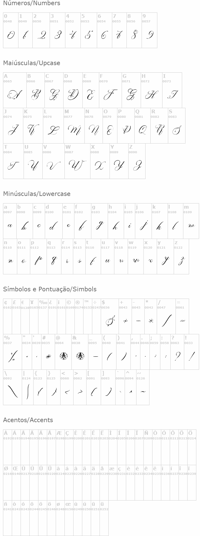 Mailava