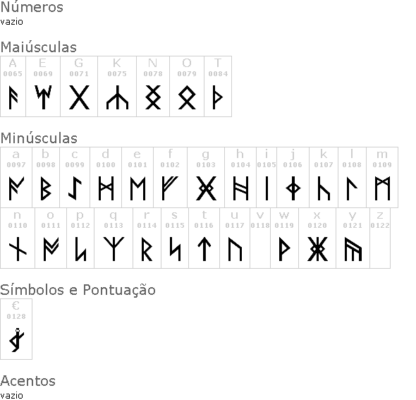 Norse Code