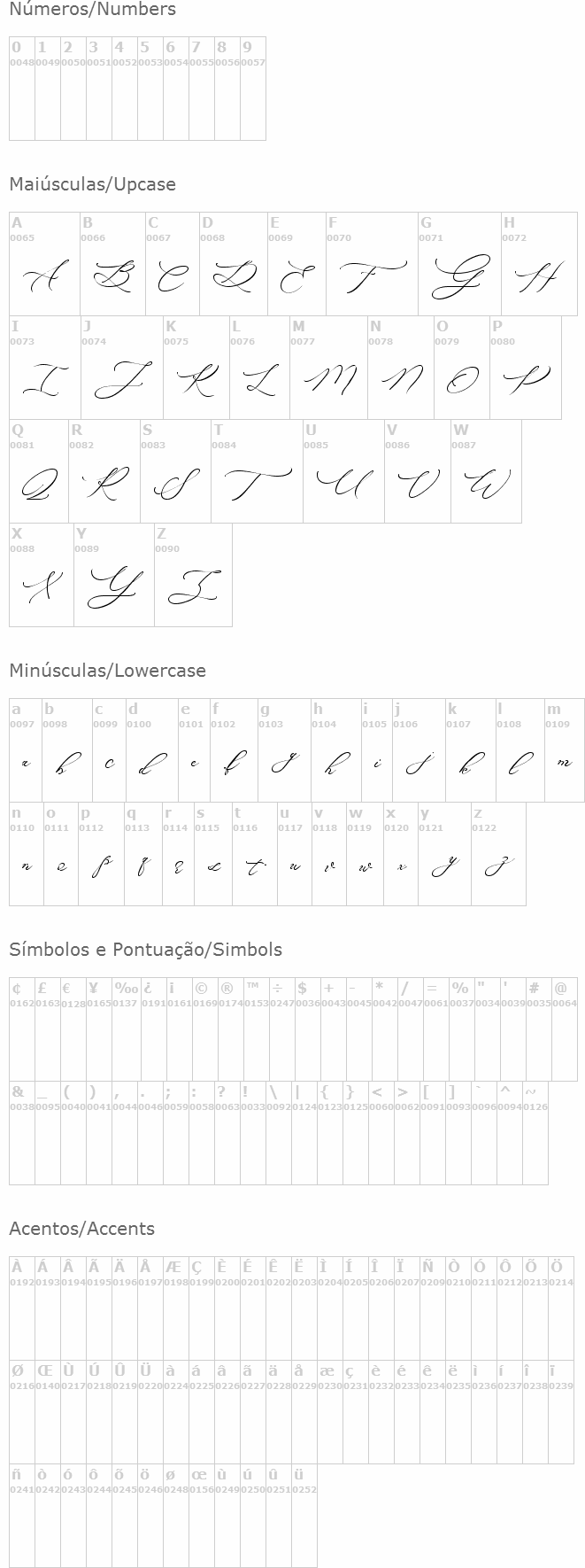 Raja Ampat Script