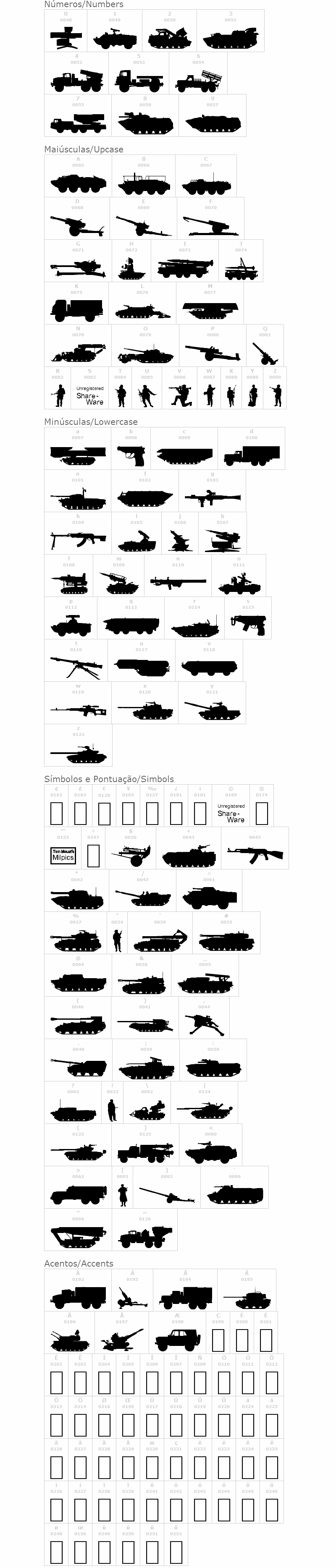 Soviet Kit
