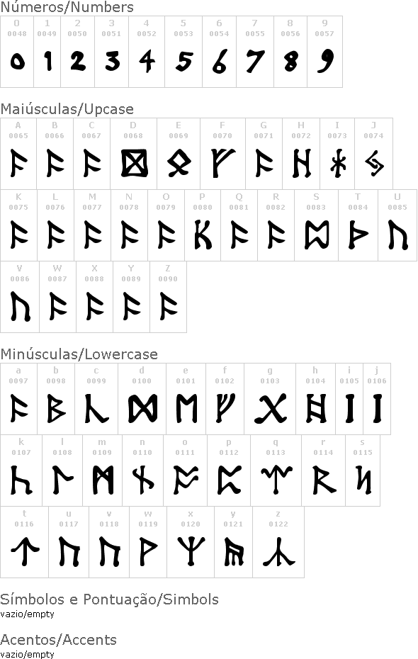 Tolkien Dwarf Runes