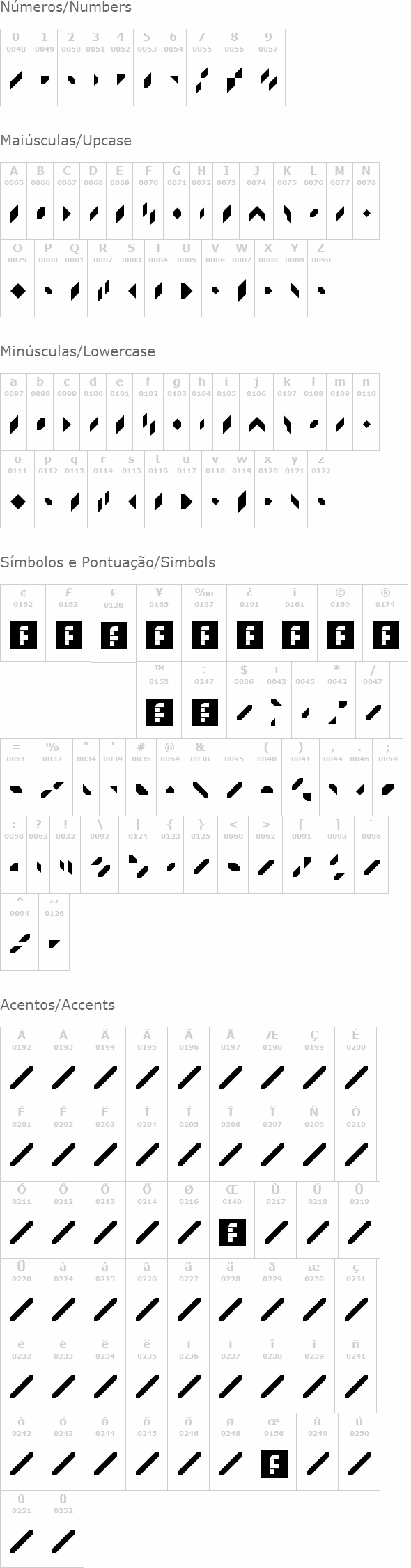 Zuptype SIM